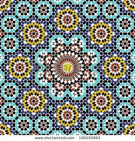 Image result for Complex Pattern Programming