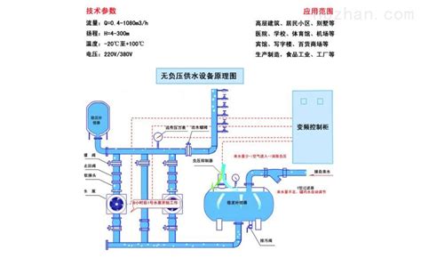 负压排水系统的工作原理和使用要求_上海在田环境科技有限公司