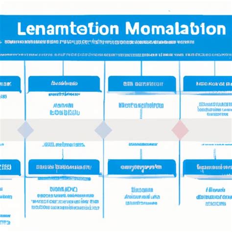 Leadership Model 的图像结果