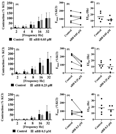 Benzyl Benzoate Isolation from Acridocarpus smeathmannii (DC.) Guill ...