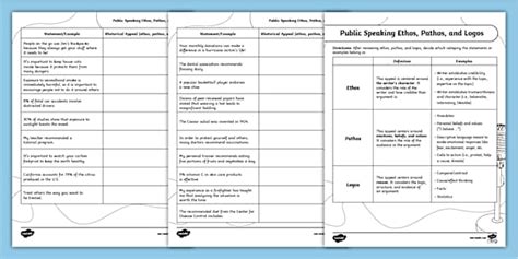 Public Speaking Ethos, Pathos, Logos Worksheet 3rd-5th Grade