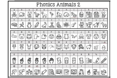 Font Bundle 10 Phonics Clip Art Fonts - Etsy India