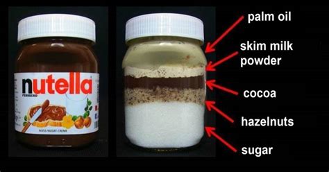 This Viral Image Showing The Quantity Of Sugar In A Jar Of Nutella Will ...