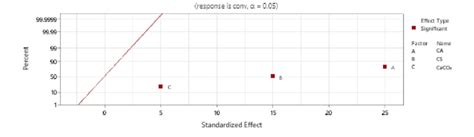 Image result for Normal Effects