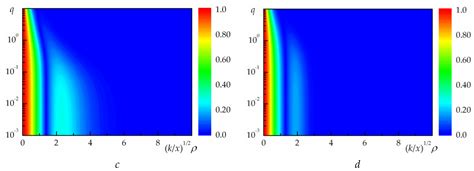 Propagation of a Partially Coherent Bessel—Gaussian Beam in a Uniform ...