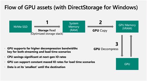 Direct Storage Win 11 的图像结果