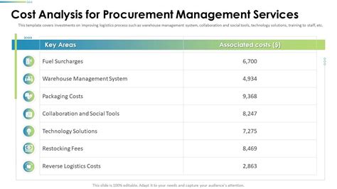 Image result for Tutorial Procurement Analysis R