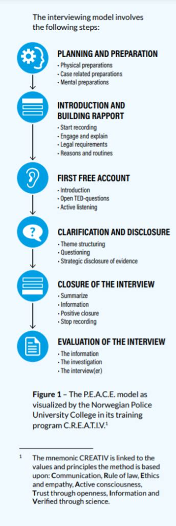 Image result for CTI Interview Method