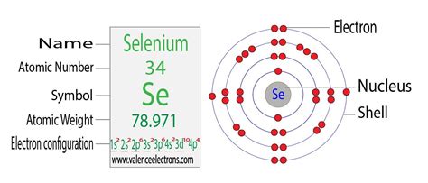 Image result for Selenium Electron Configuration