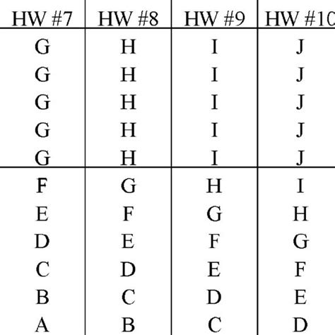 Image result for How to Create Homework Assignments