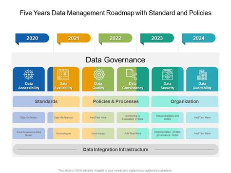 Data Management RoadMap 的图像结果
