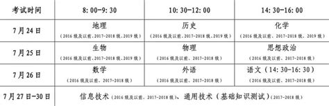 山东省普通高中2019夏季学业水平考试成绩即将公布！（内附成绩的重要用途）_招生