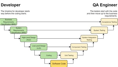 Image result for System Issue Reporting Low Level Design