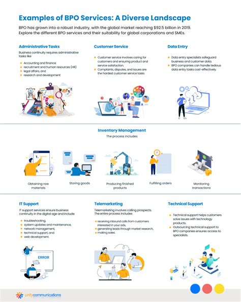 BPO Example 的图像结果