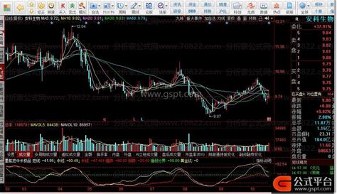 同花顺墨航短中长极品副图指标，三线都是20以下抄底-同花顺公式-公式平台网