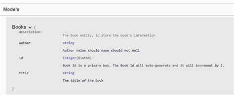 What is Swagger? How to document your Rest API using swagger?