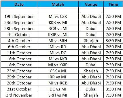 MI match schedule 2020: Mumbai Indians full schedule & time table for ...