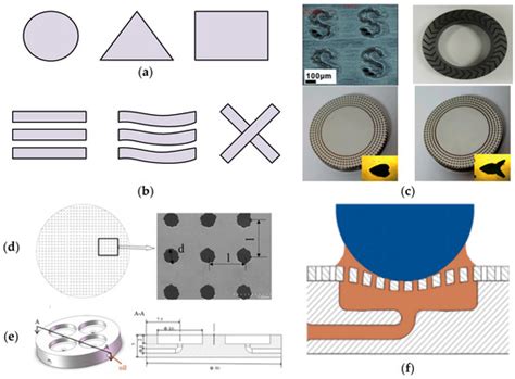 Design Methodology and Application of Surface Texture: A Review