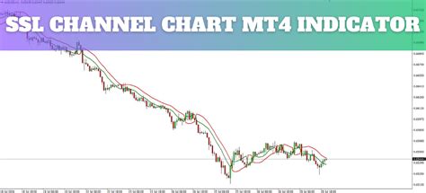 Multiple Time Frame Indicator 的图像结果