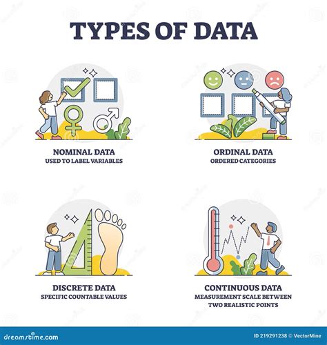 Different Types of Data 的图像结果
