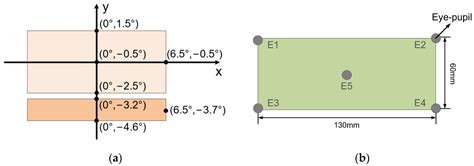 Design of Dual-Focal-Plane AR-HUD Optical System Based on a Single ...