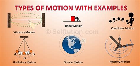 Translatory Motion Examples 的图像结果