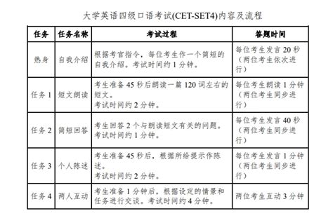 大学英语六级口语考试流程（CET6-口语） - 知乎