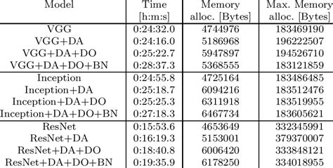 Memory Allocation in Extended Ruby Scripting Language 的图像结果