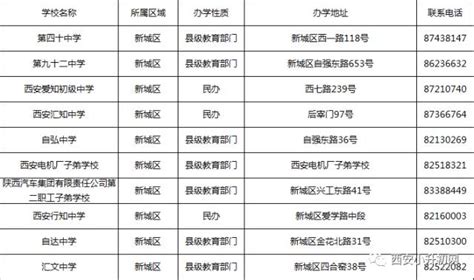 重磅关注：西安城六区151所重点中小学分布汇总，西安上学到底难在哪？