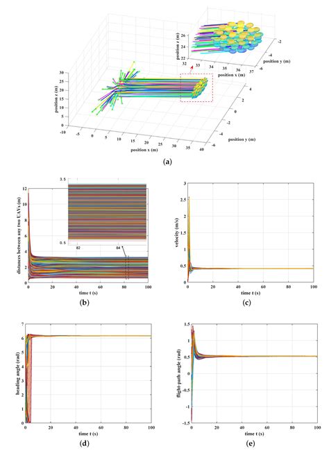 Accelerating Emergence of Aerial Swarm