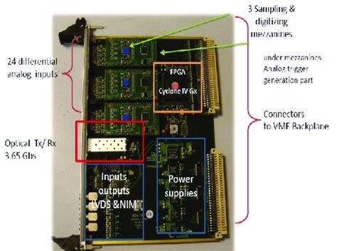Image result for Vision Control Board ASM