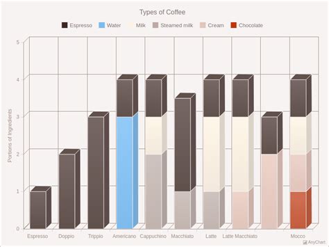 Image result for JavaScript 3D Column Chart