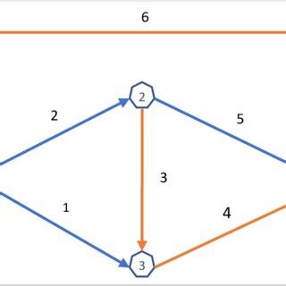 Image result for Simple Network Process