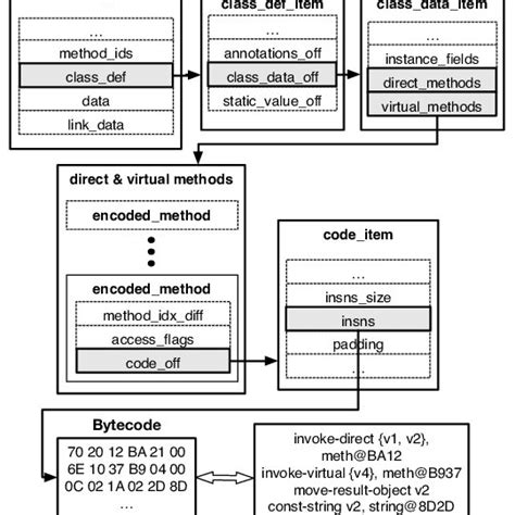 Image result for JavaScript Bytecode Works