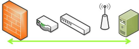 Image result for It Data Network Explain