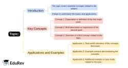 Mind Map: PDF Download