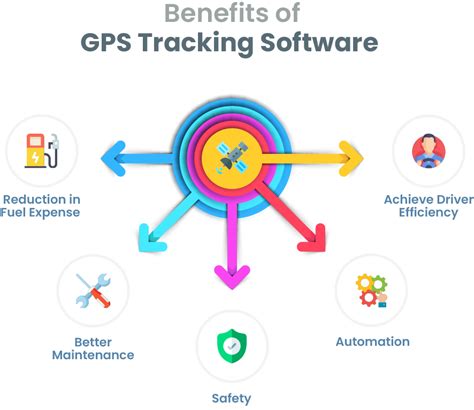 GPS Tracking Software 的图像结果