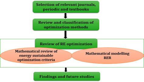 Draft of Review Paper Outline Example 的图像结果