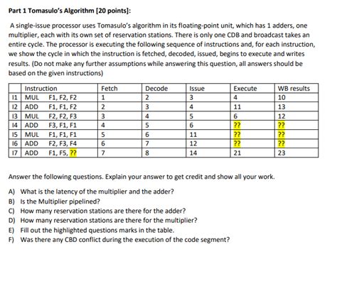 Image result for Tomasulo Algorithm Write Result