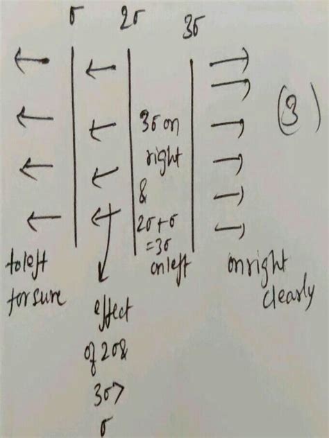 Three large non-conducting plane sheets of chargewith charge densities ...