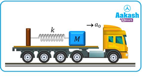 Spring Block System 的图像结果