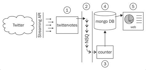 Blueprint of System in Computer Programming 的图像结果