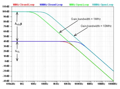 Chapter 3: Introduction and Chapter Objectives [Analog Devices Wiki]