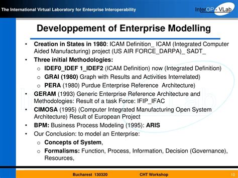 Image result for Modelling Enterprise-Level Processes