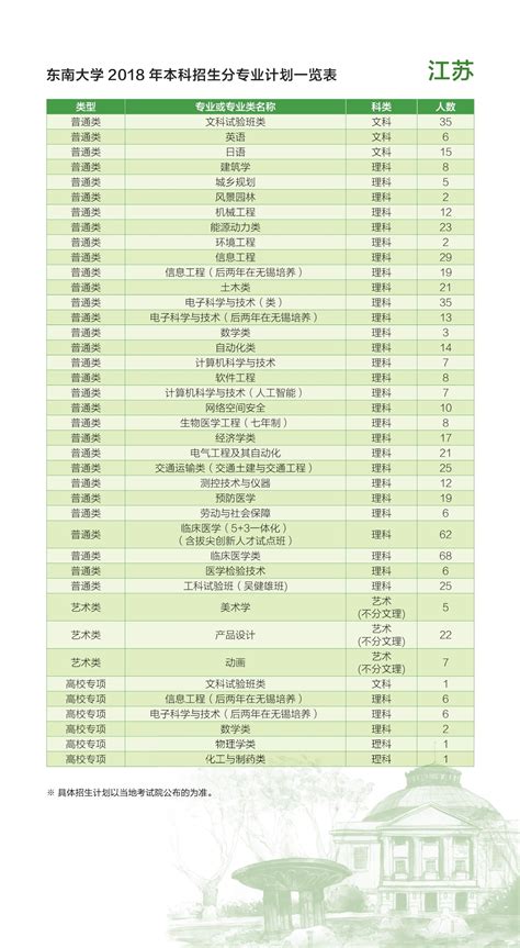 江苏大学2022年招生组联系方式，来了！_澎湃号·政务_澎湃新闻-The Paper