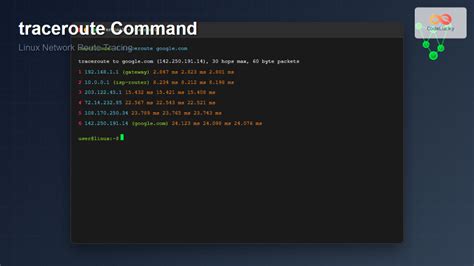 Image result for How to Use Route Command in Linux