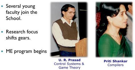 CSA – IISc Bangalore