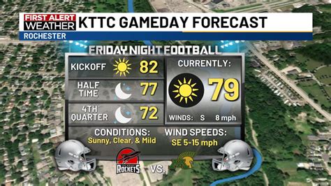 Near record highs on Saturday; Fall conditions return next week