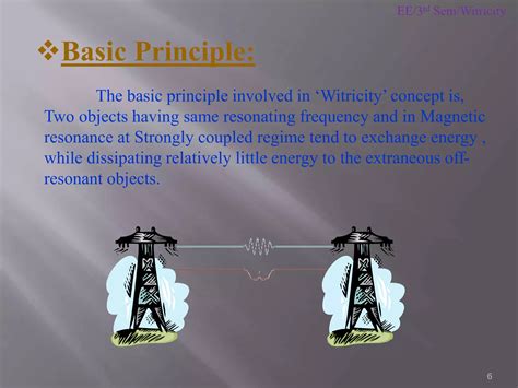 Wireless Electricity | PPTX