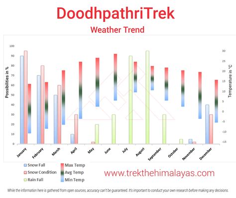 Doodhpathri Trek, Kashmir - Bookings Open for 2026
